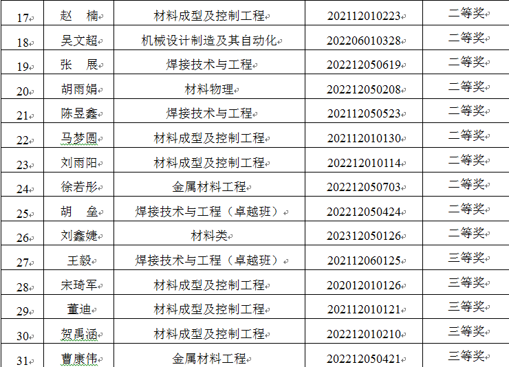 說(shuō)明: C:\Users\hp\Desktop\2.png